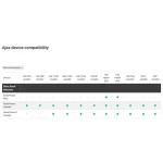 DETECTOR WIRELESS GEAM SPART AJAX - imagine 2