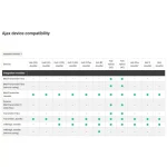 MODUL CONECTARE AJAX (FARA CARCASA) - imagine 2