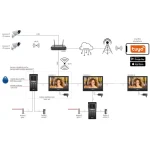 SET VIDEOINTERFONIE PE 2 FIRE (MVC-9000+BVC-9000) - imagine 2