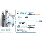 SWITCH CU 24 PORTURI RACKABIL 1U CU MANAGEMENT - imagine 2