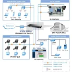 SWITCH CU 24 PORTURI RACKABIL 1U CU MANAGEMENT - imagine 3