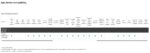BUTON DUBLU DE ALARMA, WIRELESS, GRADE 3, ALB - imagine 2