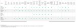 TASTATURA WIRELESS CU CITITOR, GRADE 3, NEAGRA - imagine 2